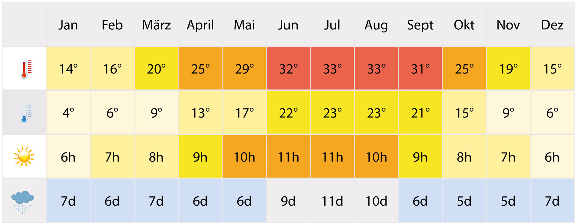alabama-klimatabelle
